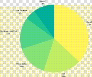 Indian Trucker Enroute Expenses   Circle  HD Png Download