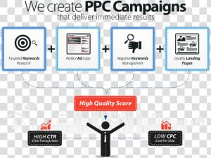 Ppc Strategy   Best Ppc Company In India  HD Png Download