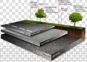 Transparent Pavement Png   Asphalt Made  Png Download
