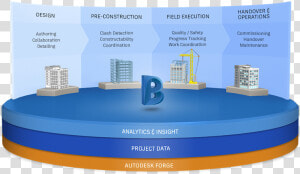 Bim 360 Next Gen  HD Png Download