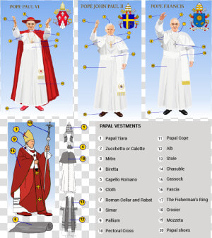 Papal Vesture And Insignia   Pope Paul Vi Pectoral Cross  HD Png Download
