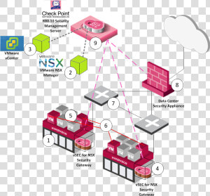 Checkpoint Cloudguard Nsx  HD Png Download