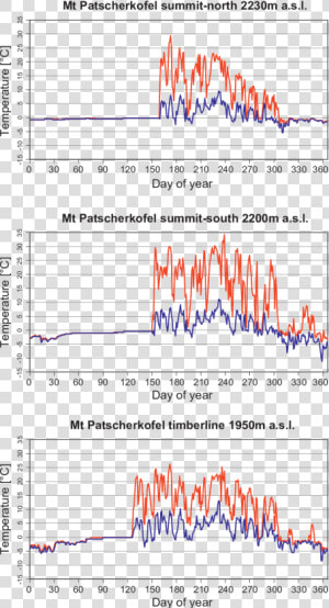 Thermal Decomposition Of Magnetite  HD Png Download
