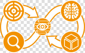 Design Thinking And Lean Innovation Introduction  HD Png Download