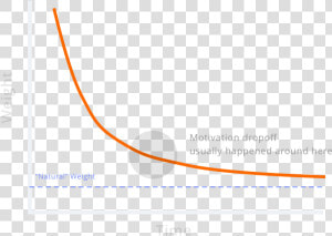 Weight Loss Chart  HD Png Download