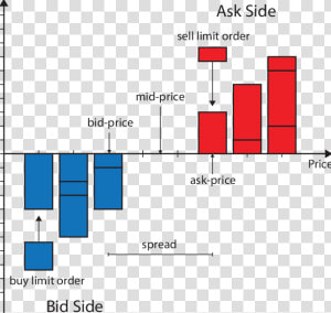 Representation Of The Limit Order Book  HD Png Download