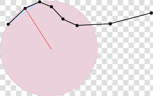 Here   Circle   Circle  HD Png Download