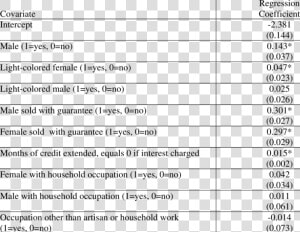 Slave Price Structure Regression Coefficients  Individual   Much Do Babies Cost  HD Png Download