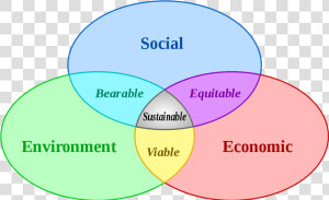 Sustainable Development  HD Png Download