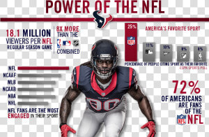 Texans Infographic Power Of The Nfl   Inherit The Wind  HD Png Download