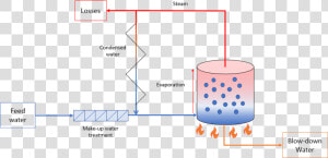 Makeup Water Boiler  HD Png Download