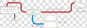 Poe Ip Camera Connection  HD Png Download