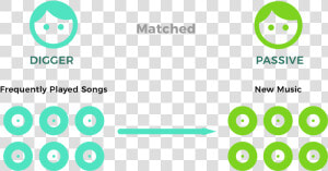Napster Png  Transparent Png