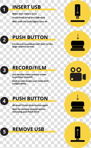 5 Steps 02   Steps In Video Production  HD Png Download