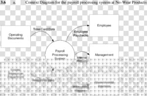 Payroll Processing System Context Diagram  HD Png Download