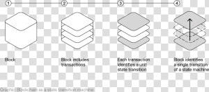 Block To Transition  HD Png Download
