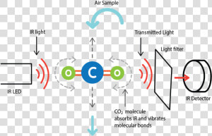 Co2 Sensor Diagram  HD Png Download