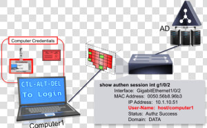 Computer Context   Machine Authentication  HD Png Download