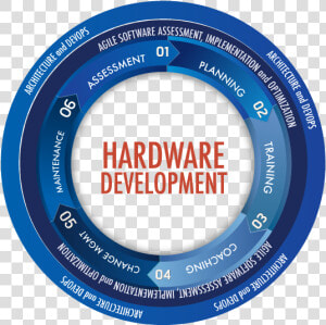 Agile Hardware Development Process  HD Png Download