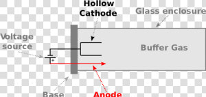Transparent Lampada Png   Hollow Cathode Lamp  Png Download