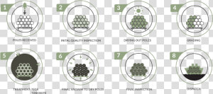 Diagram final1   Full Cell Process Wood Preservation  HD Png Download