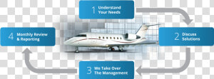 Flow Management2   Bombardier Challenger 600  HD Png Download