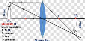 Object On Centre Of Curvature   Concave Lens Object At Focal Point  HD Png Download