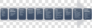 Computer Data Storage  HD Png Download