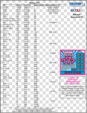 Triple 777    2 Scratch Tickets Mass  HD Png Download