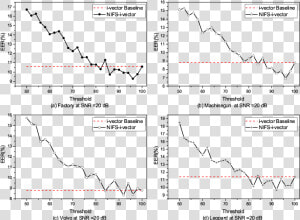 Yeast Growth In Galactose Vs Glucose  HD Png Download
