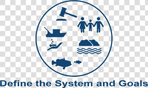 Coupled Social ecological System   Circle  HD Png Download