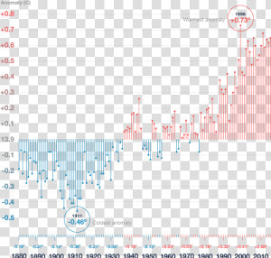 Chart Of Climate Change Trends   Climate Change Rising Temperatures  HD Png Download
