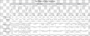 24 Plot Points Screenplay  HD Png Download