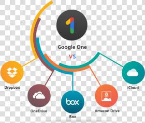 Google One Comparision   Circle Infographic Template Png  Transparent Png