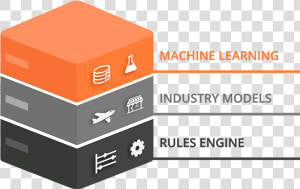 Rule Engine Vs Machine Learning  HD Png Download