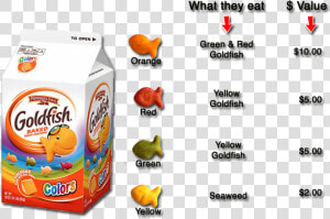 Goldfish Pepperidge Farm Colors Logo Png  Transparent Png