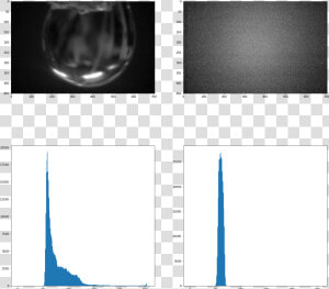             Images droplet Fitellipse 1 3 0   Monochrome  HD Png Download
