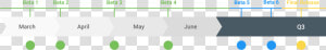 Android Q Release Timeline  HD Png Download