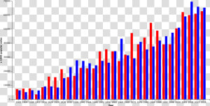 Us Presidential Elections Popular Vote Graph Since   Presidential Elections By Popular Vote  HD Png Download