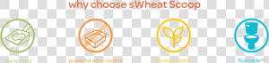 Swheat Scoop Features   Circle  HD Png Download