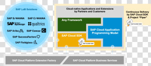 Cloud Application Programming Model  HD Png Download