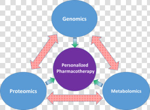 Image For Plasma Proteomics Of Drug metabolizing Enzymes   Speed  amp  Quality  HD Png Download