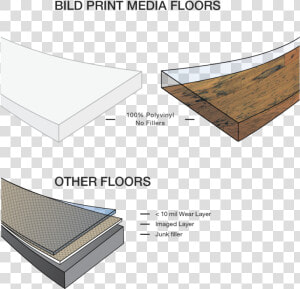 Materials Of Transparent Flooring  HD Png Download