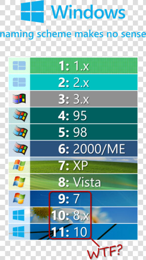 Windows 2000 Xp Vista 7  HD Png Download
