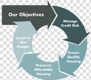 Oampo Focus Objectives   C4g Unilever  HD Png Download