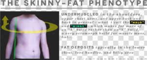 Transparent Fat Guy Png   Skinny Fat  Png Download