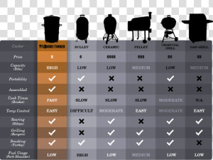 Pit Barrel Cooker Competition Ribs  HD Png Download
