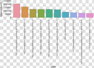 Statistical Graphics  HD Png Download