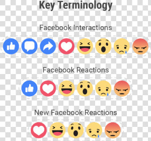 Facebook Interactions Png  Transparent Png
