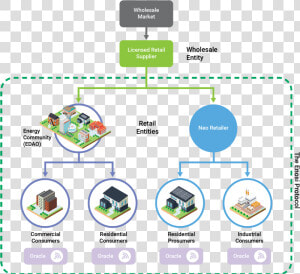 Architecture For Energy Retailer  HD Png Download